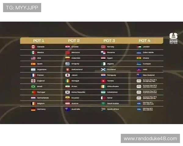 2026年世界杯抽签规则的历史演变及未来趋势展望 2026年世界杯抽签规则的历史演变及未来趋势展望