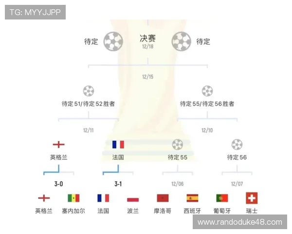 2026年世界杯赛程安排及时间表最新更新,帮助球迷合理安排观看和出行计划 2026年世界杯赛程安排及时间表最新更新,帮助球迷合理安排观看和出行计划