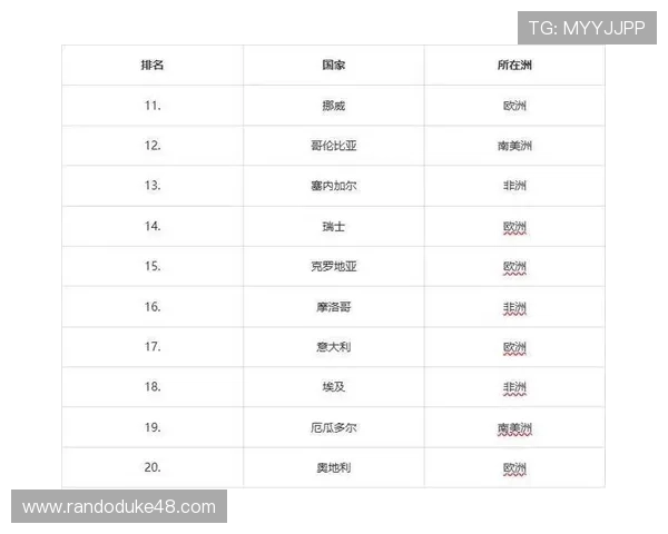 2026年世界杯预选赛积分榜详细数据统计与各队最新排名情况 2026年世界杯预选赛积分榜详细数据统计与各队最新排名情况