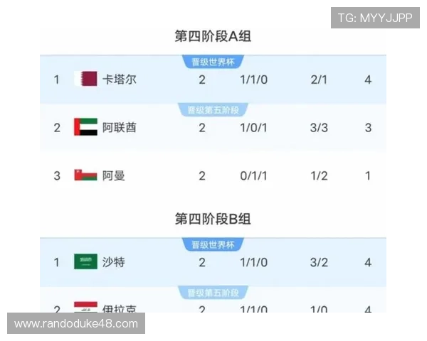 2026年美加墨世界杯亚洲区预选赛国家队阵容分析与战术布局建议 2026年美加墨世界杯亚洲区预选赛国家队阵容分析与战术布局建议
