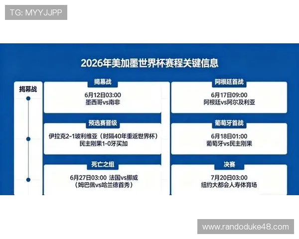 2026年美加墨世界杯预选赛赛制变化对足球公平性和比赛观赏性的提升作用